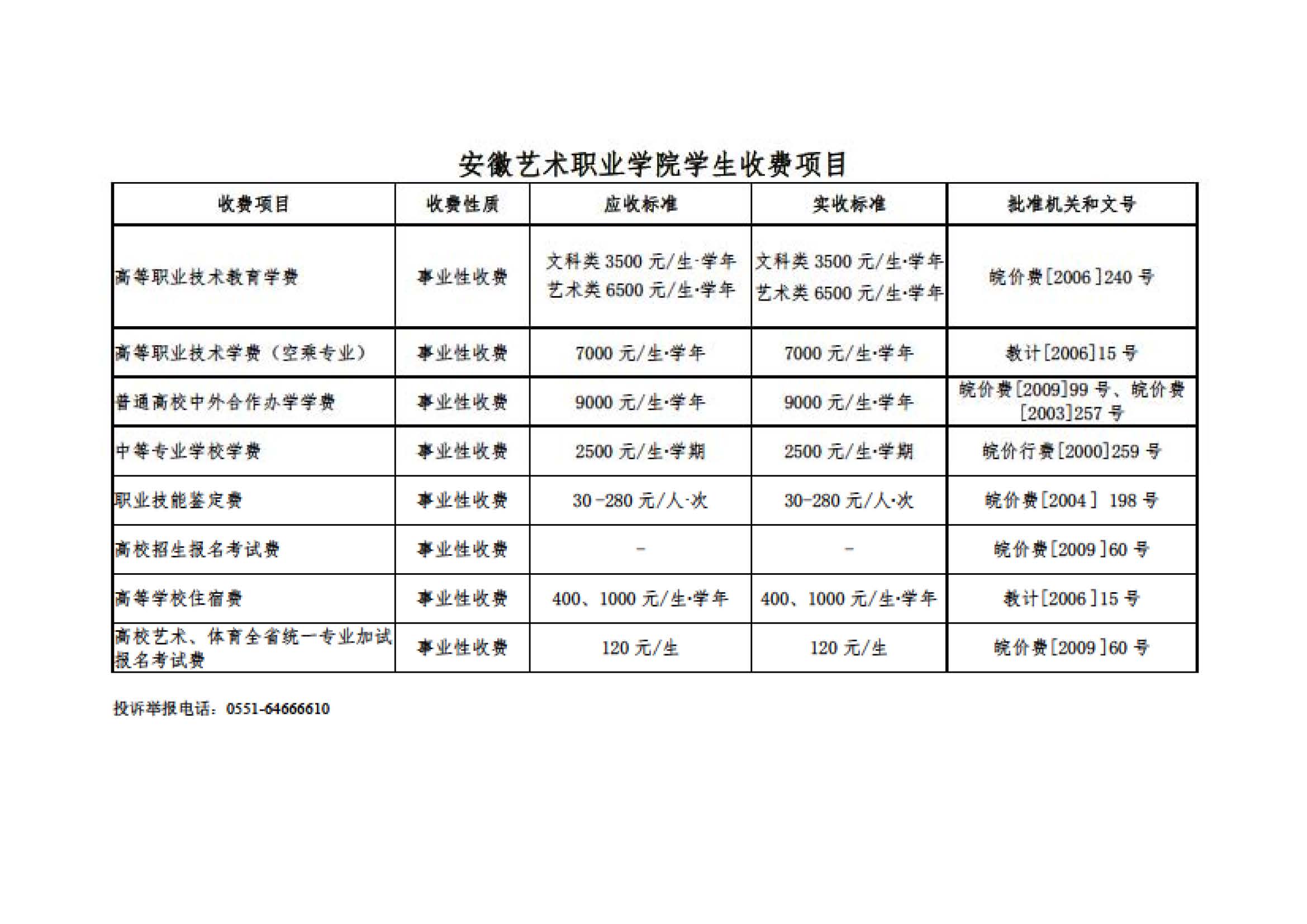 安徽艺术职业学院收费项目公示